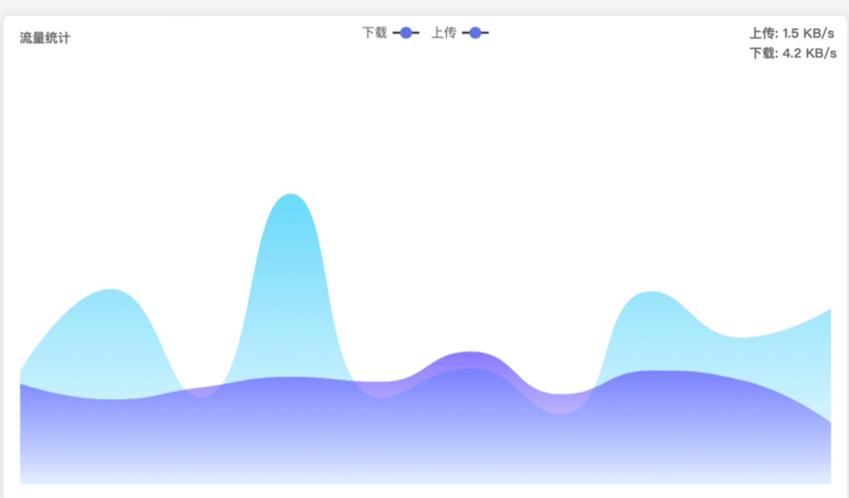 iStoreOS初始化